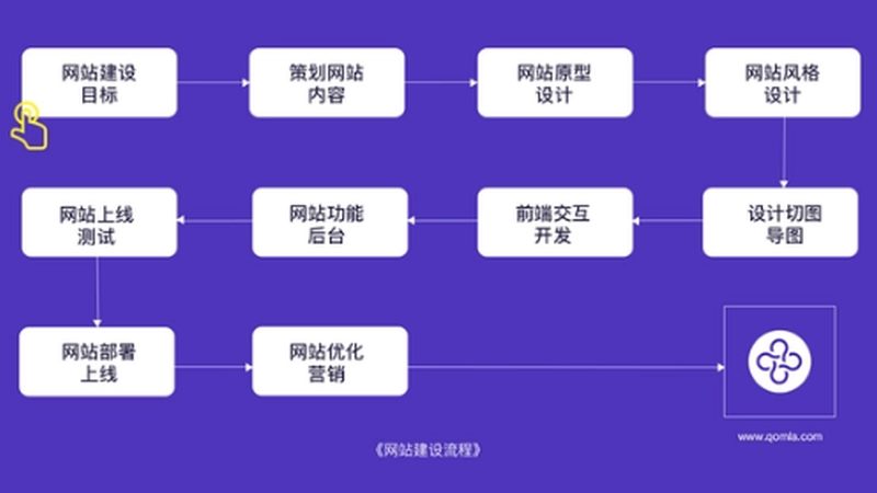 外贸网站购物车功能怎么选